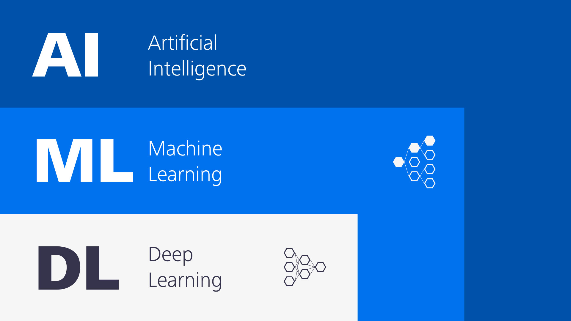 Automatická a inteligentná analýza obrazu s AI