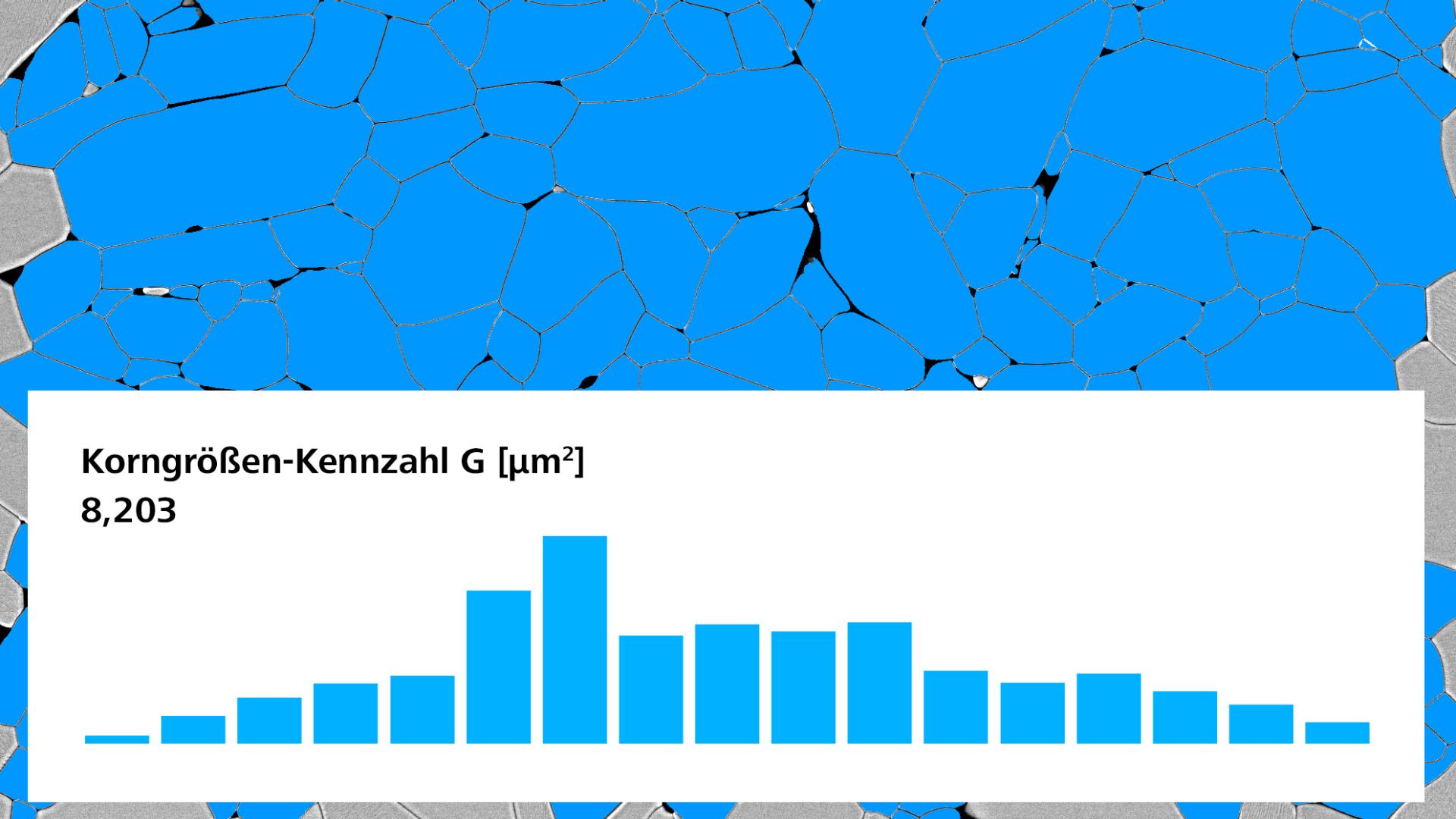 Automatická analýza zrnitosti obrazu SEM s histogramom a priemerným počtom zŕn.