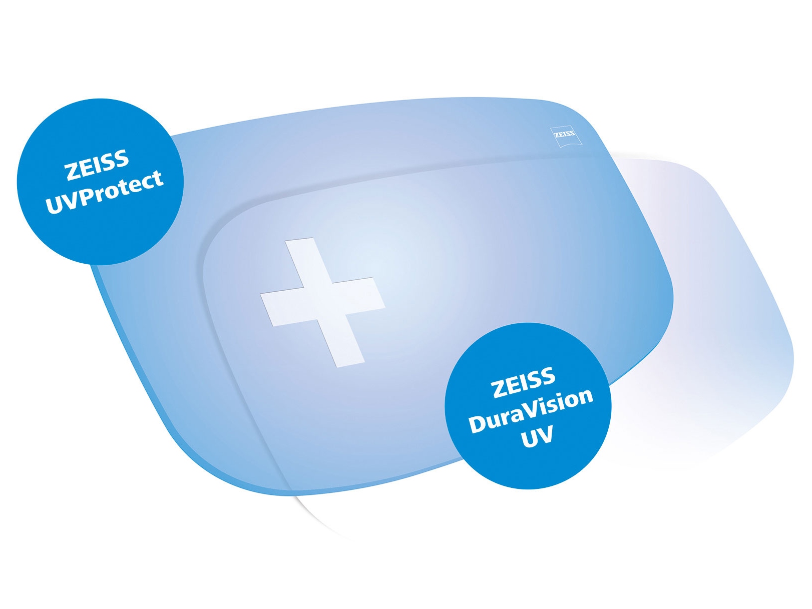 Všetky šošovky ZEISS sú štandardne vybavené ochranou proti UV žiareniu zo všetkých strán. Na obrázku sú znázornené dve riešenia.